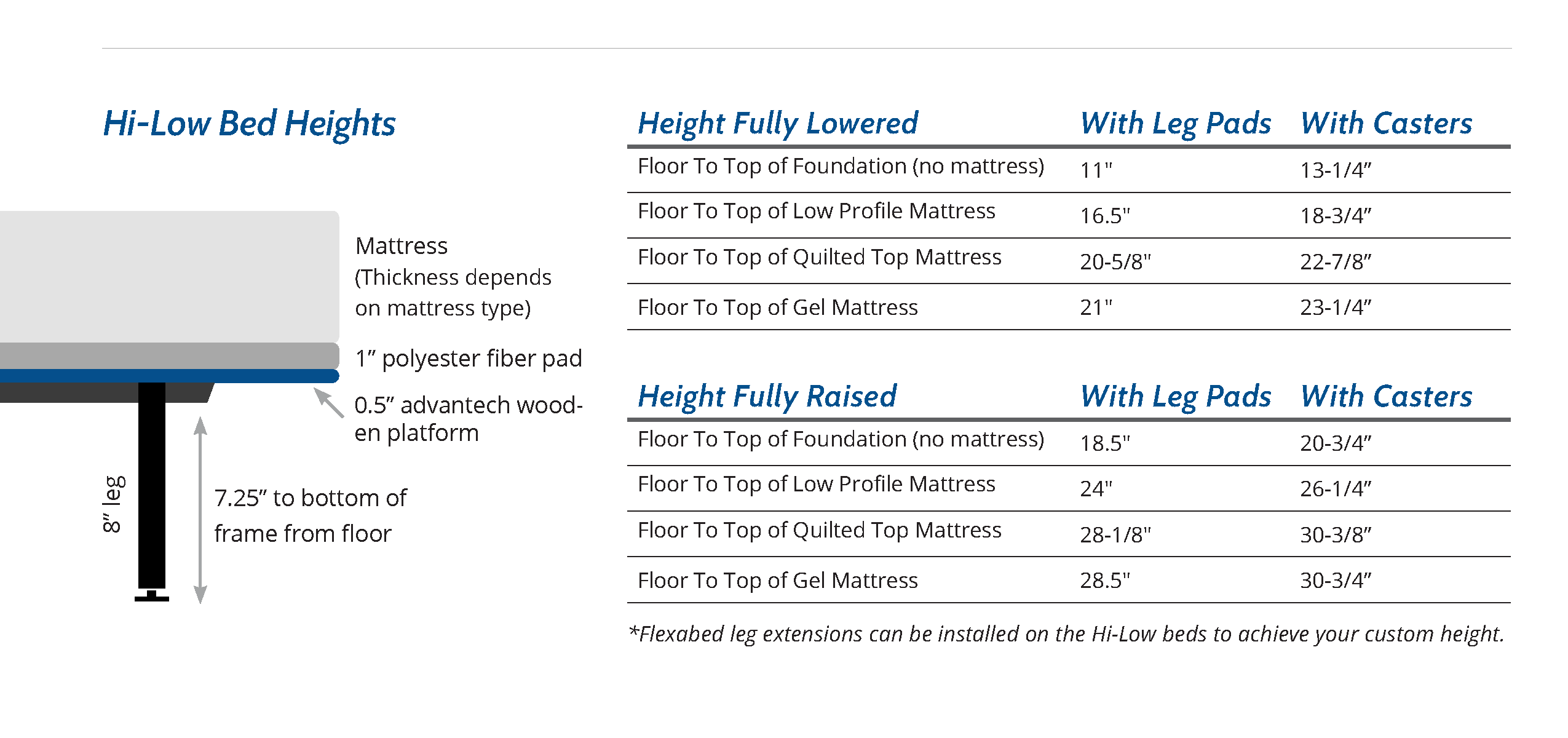 Flexabed Hi-Low SL full specification table graphic